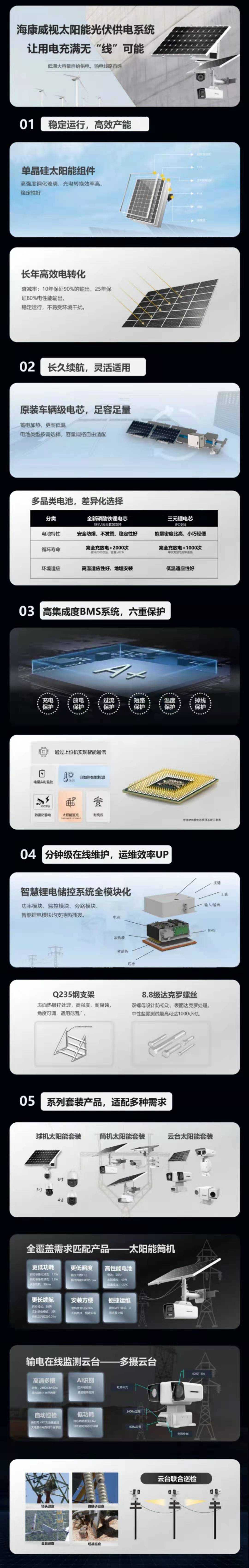 太陽能監(jiān)控